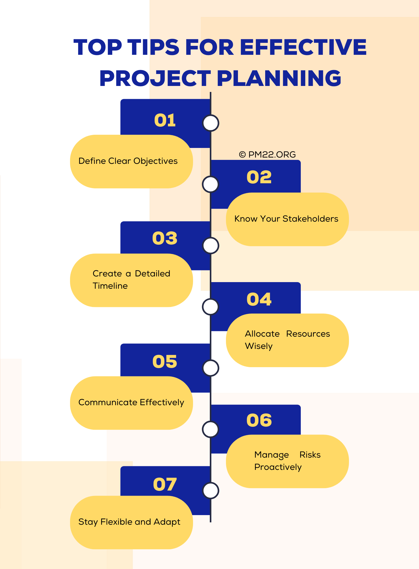 Top Tips for Effective Project Planning - PROJECT MANAGEMENT SOCIETY