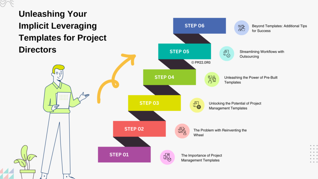 Unleashing Your Implicit Leveraging Templates for Project Directors ...