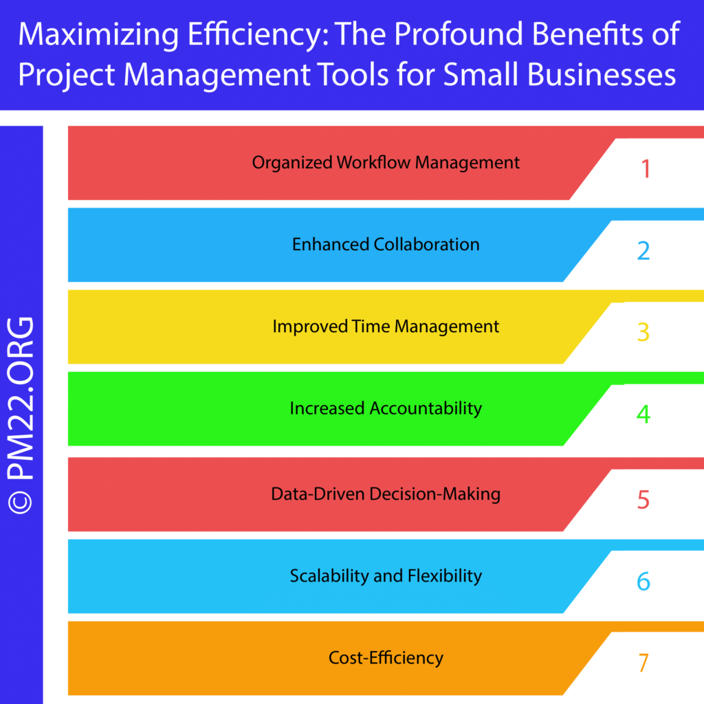 Maximizing Efficiency: The Profound Benefits of Project Management Tools for Small Businesses