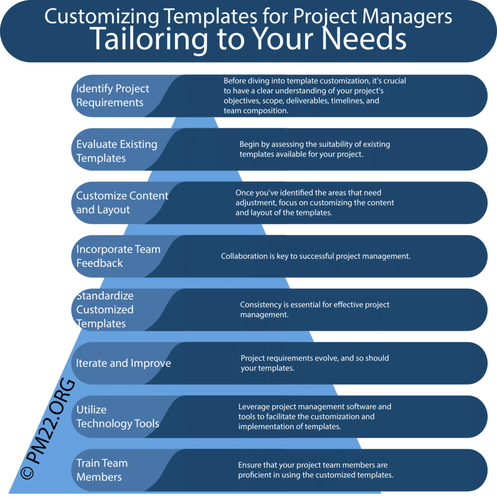 Customizing Templates for Project Managers: Tailoring to Your Needs