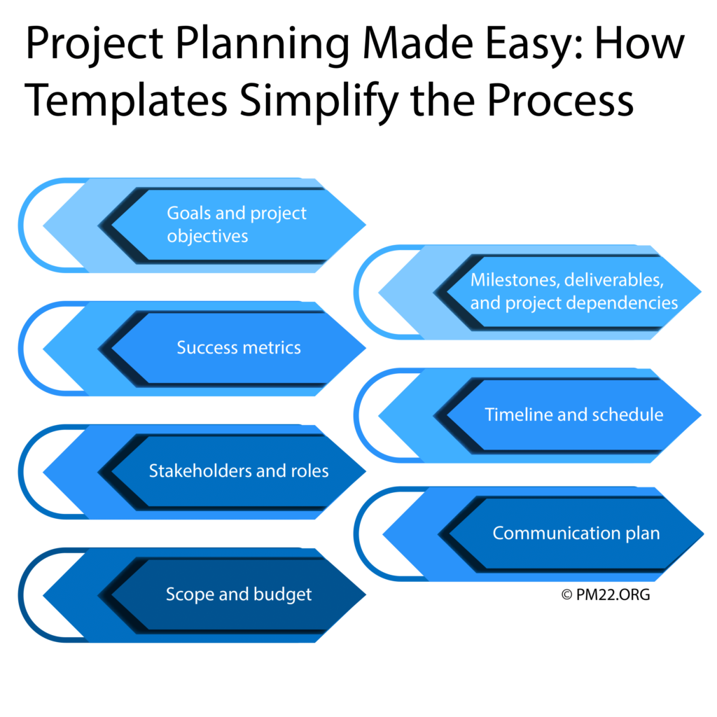 Project Planning Made Easy: How Templates Simplify the Process