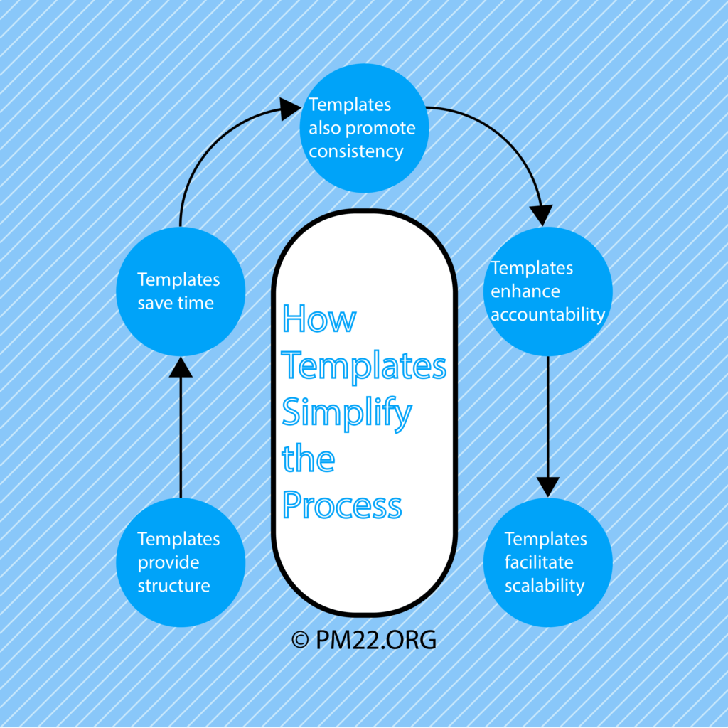 Project Planning Made Easy: How Templates Simplify the Process