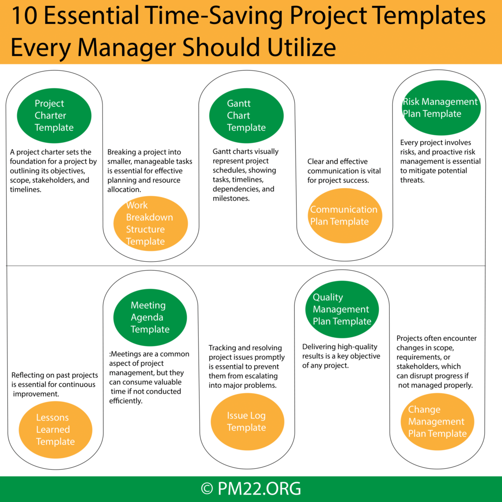 10 Essential Time-Saving Project Templates Every Manager Should Utilize