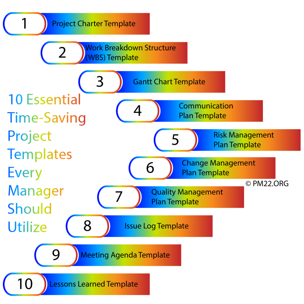 10 Essential Time-Saving Project Templates Every Manager Should Utilize