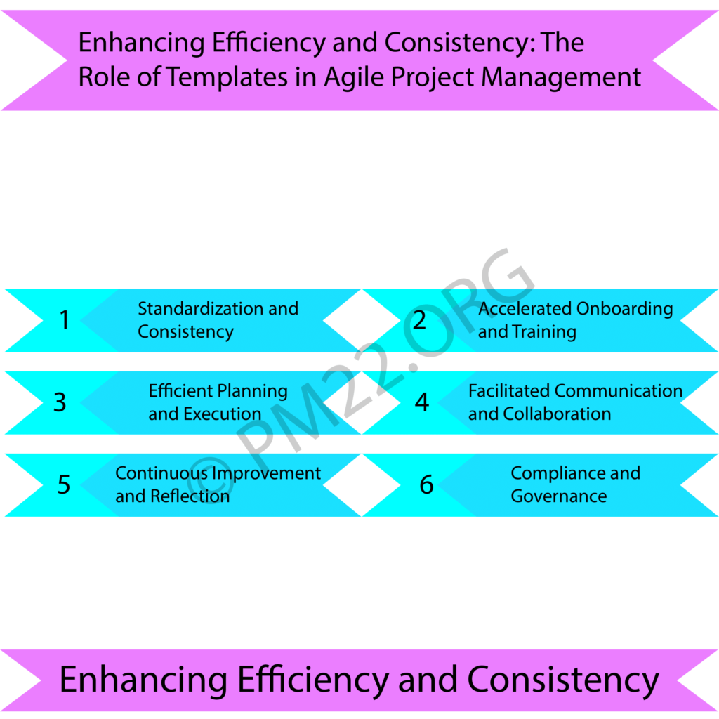 Enhancing Efficiency and Consistency: The Role of Templates in Agile Project Management