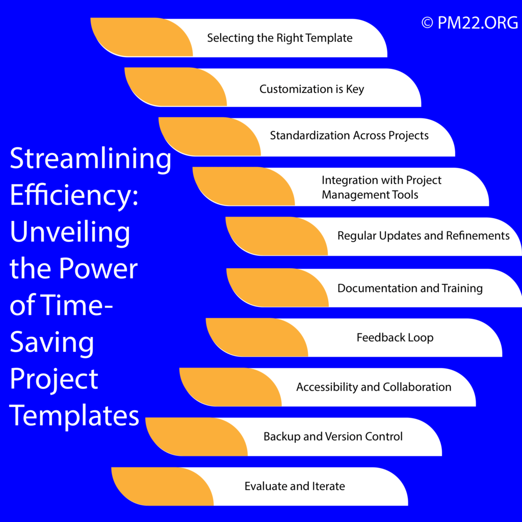 Streamlining Efficiency: Unveiling the Power of Time-Saving Project Templates