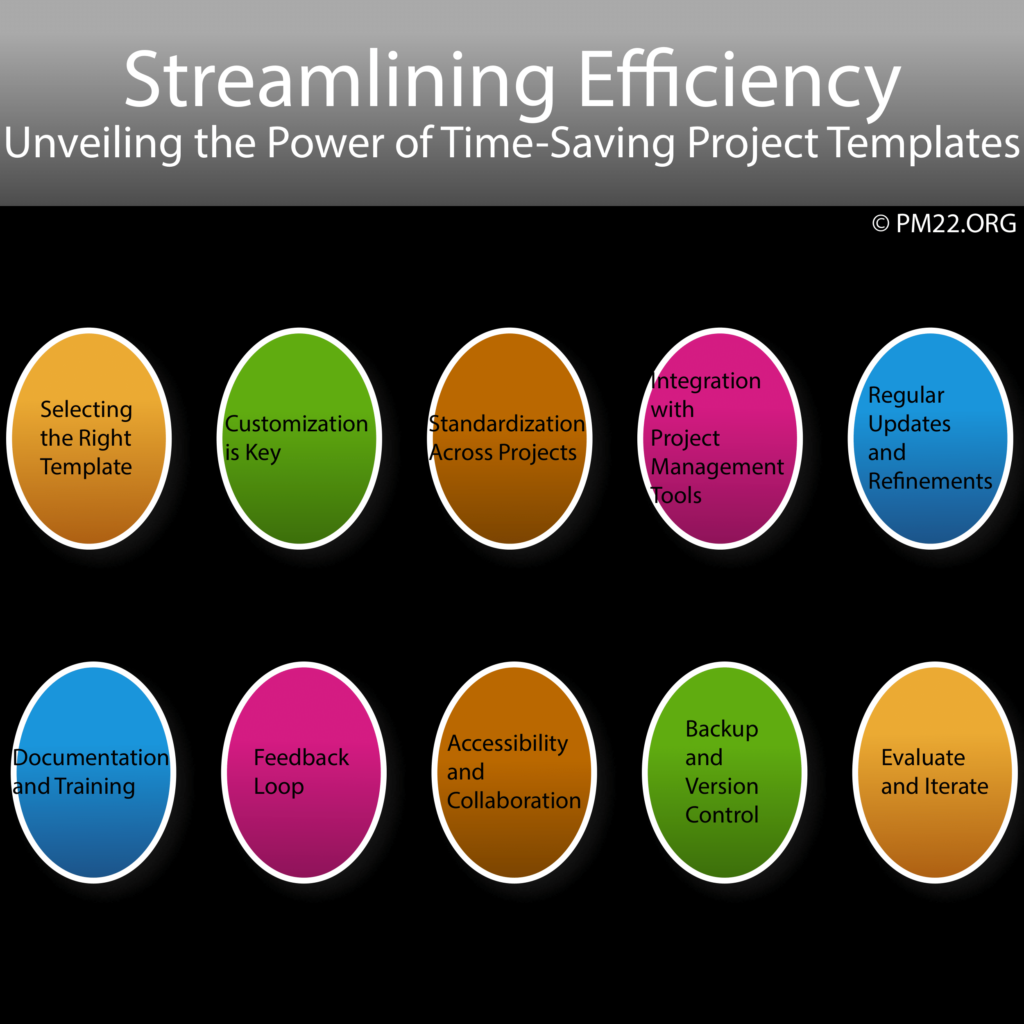 Streamlining Efficiency: Unveiling the Power of Time-Saving Project Templates