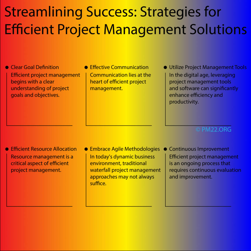 Streamlining Success: Strategies for Efficient Project Management Solutions