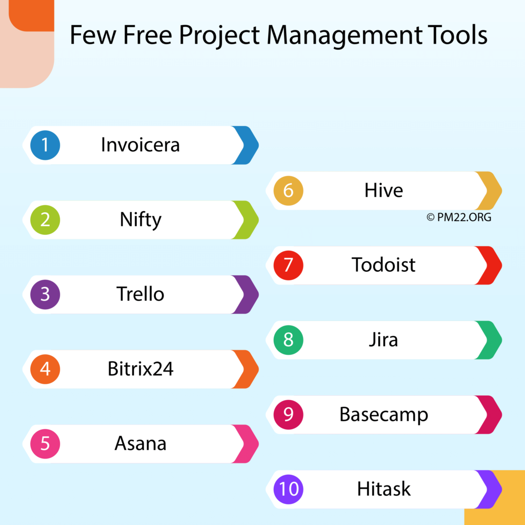 Exploring Free Project Management Tools: Are They Worth It?