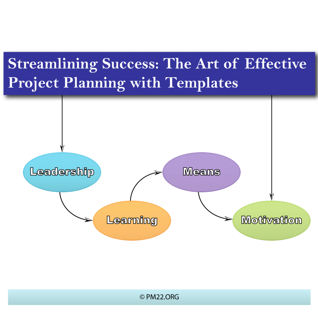 Streamlining Success: The Art of Effective Project Planning with Templates