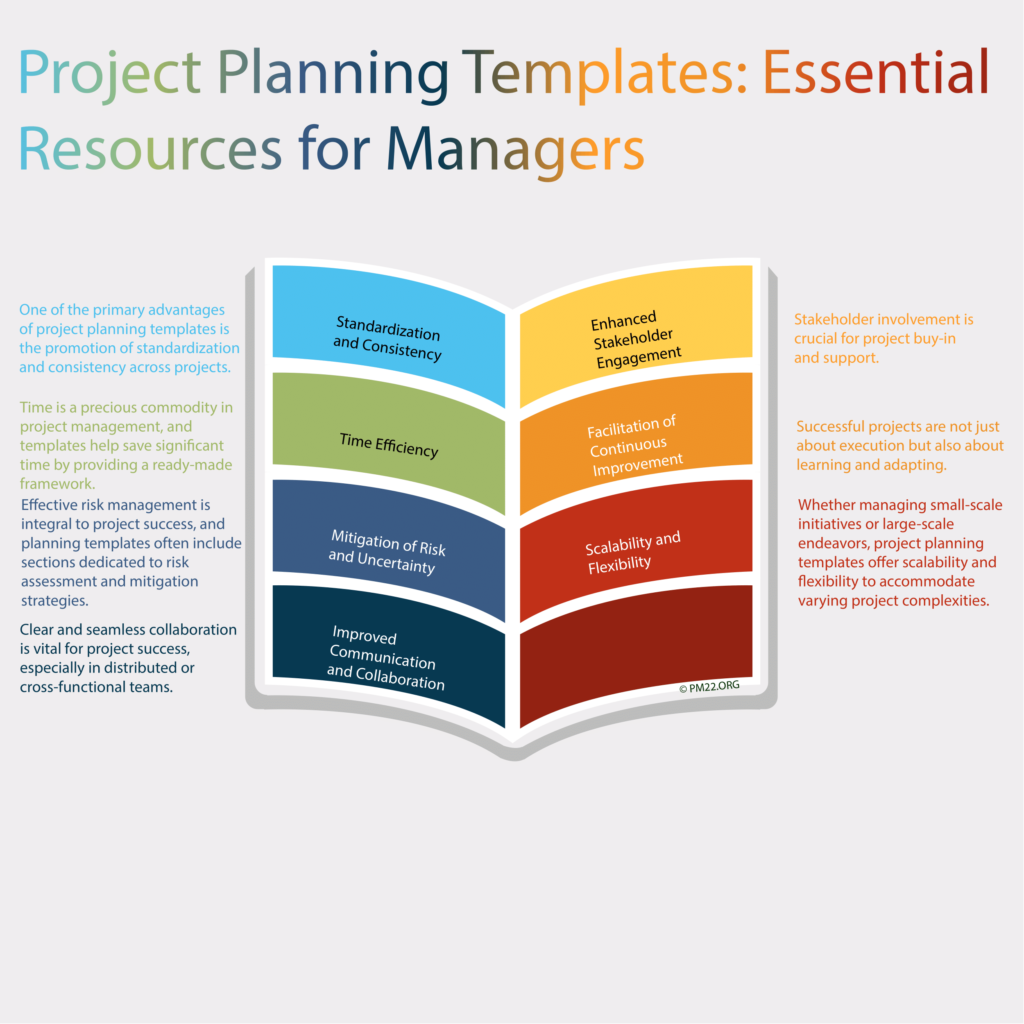 Project Planning Templates: Essential Resources for Managers