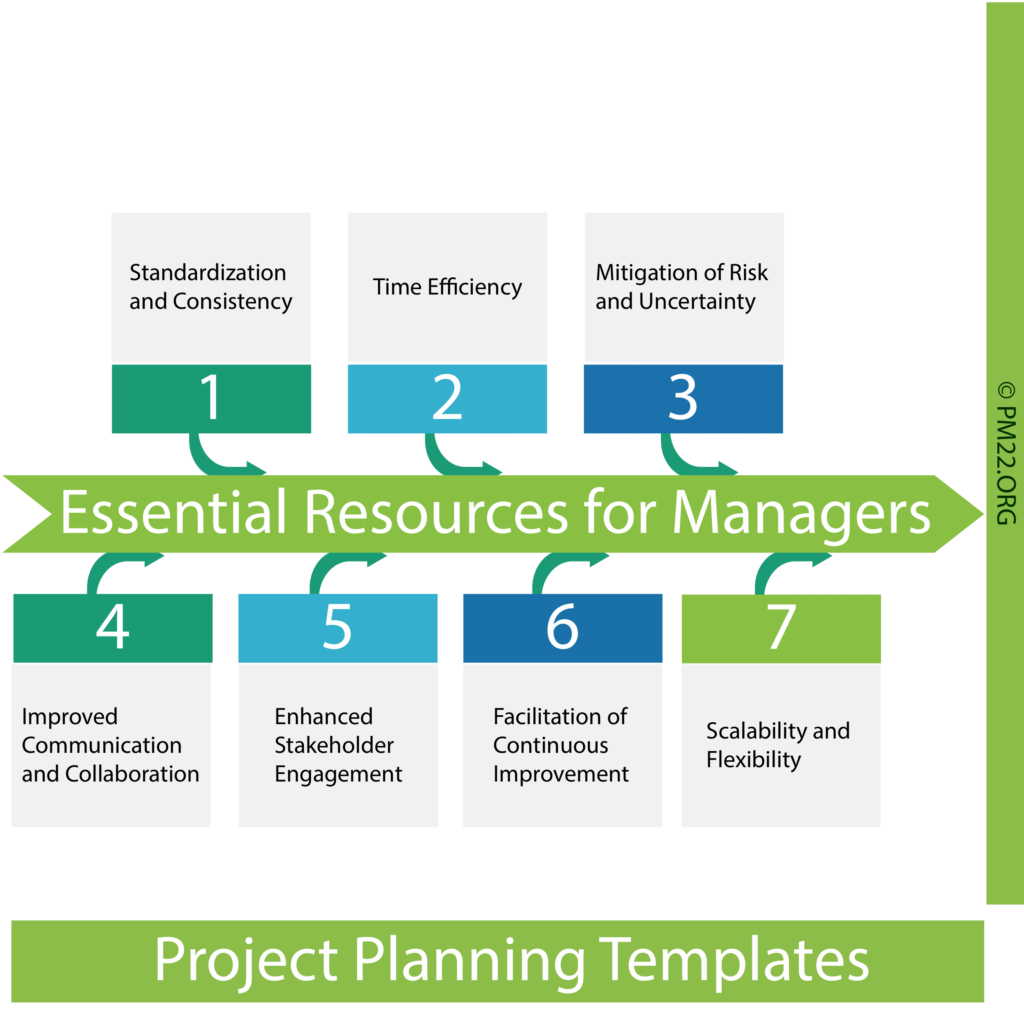 Project Planning Templates: Essential Resources for Managers