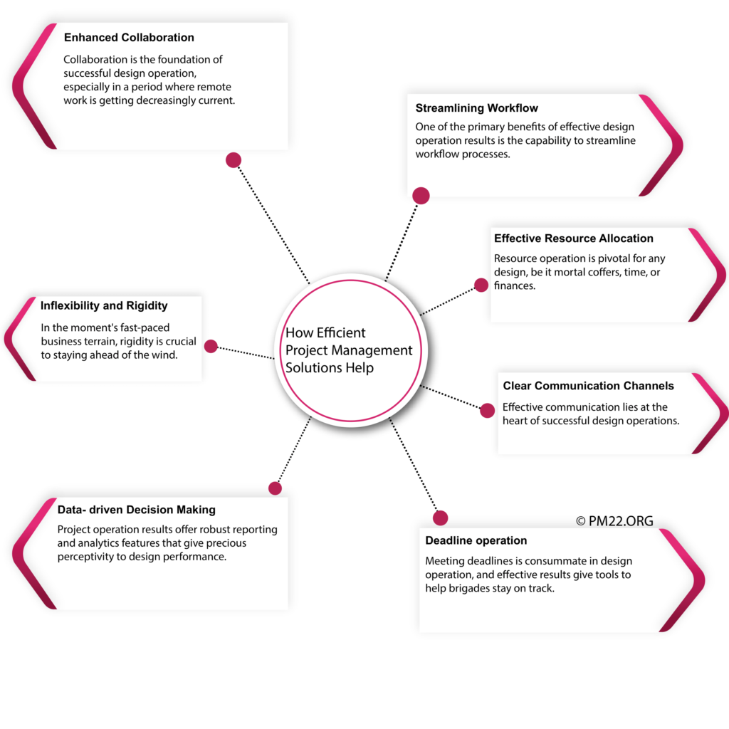 Navigating the Maze: Factors to Consider When Choosing the Right Project Management Tool