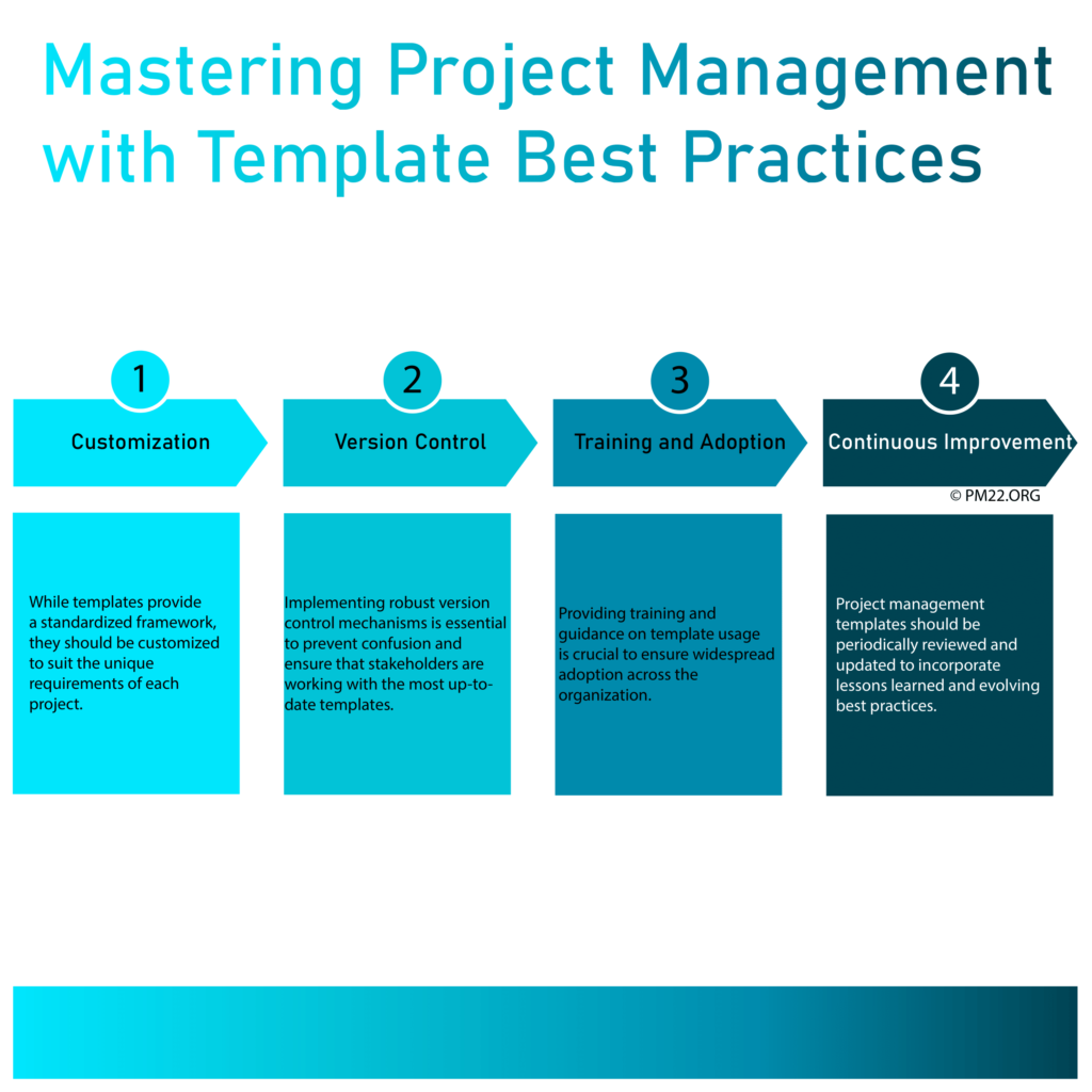 Unlocking Efficiency: Mastering Project Management with Template Best Practices