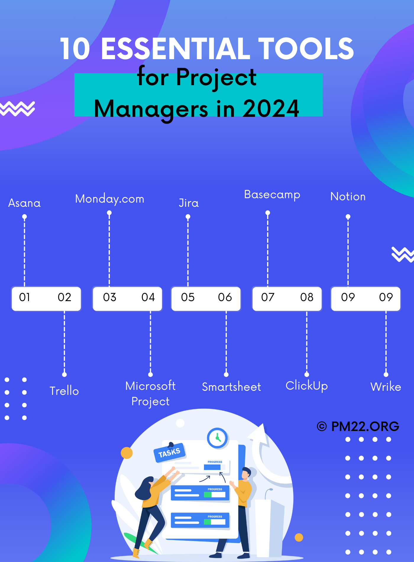 10 Essential Tools for Project Managers in 2024