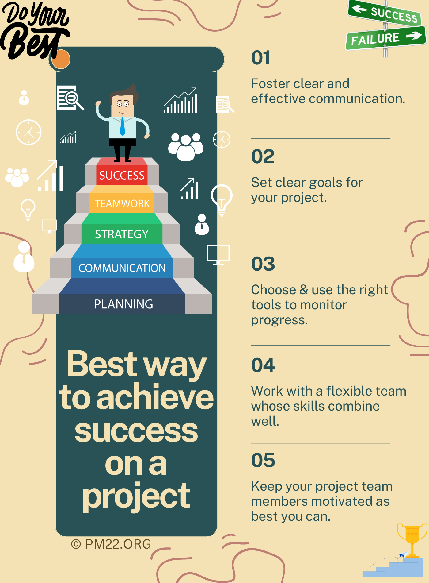 Achieving Project Success through Comprehensive Planning