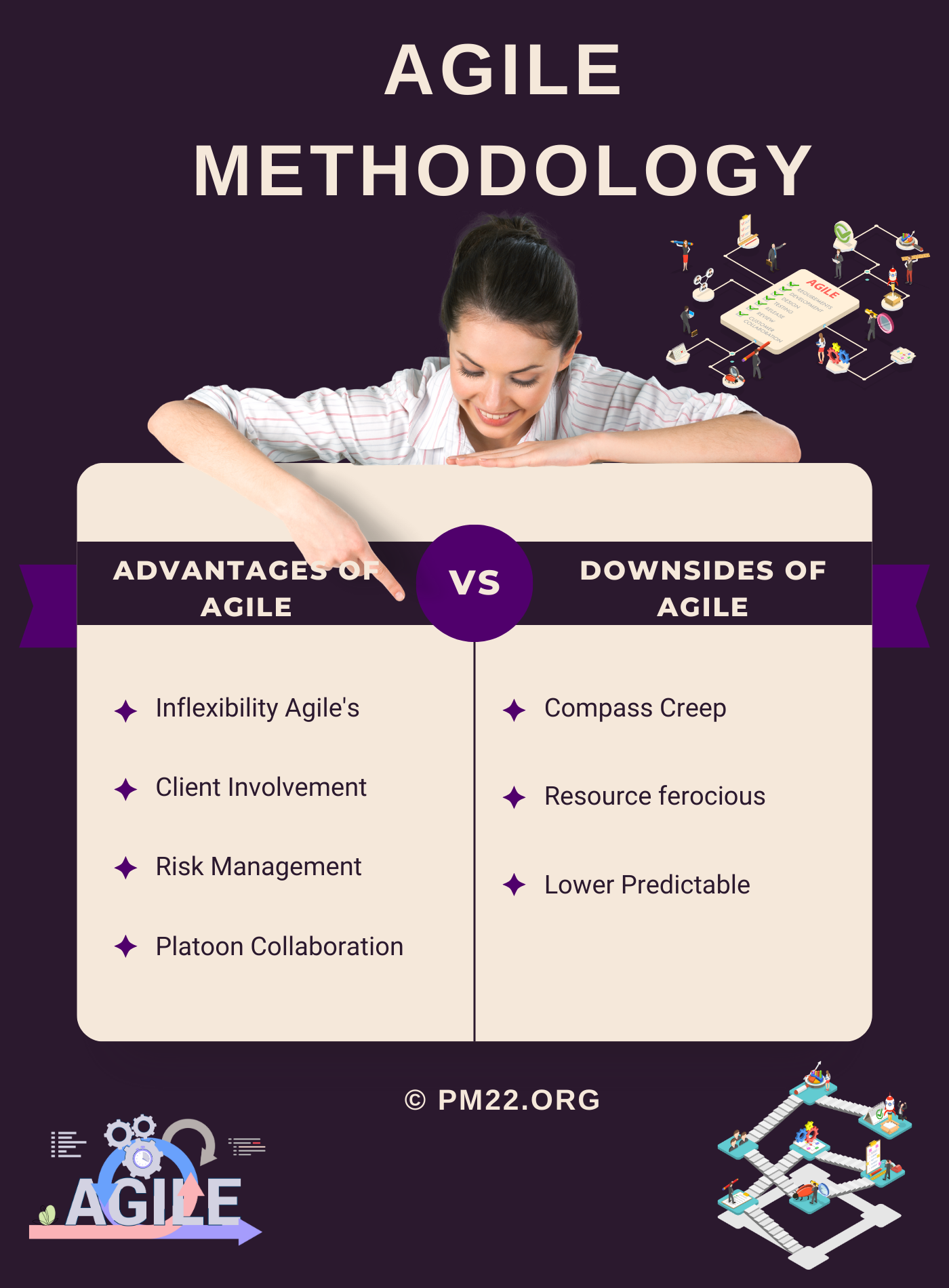 Agile vs. Waterfall: Which Methodology is best for Your Project?