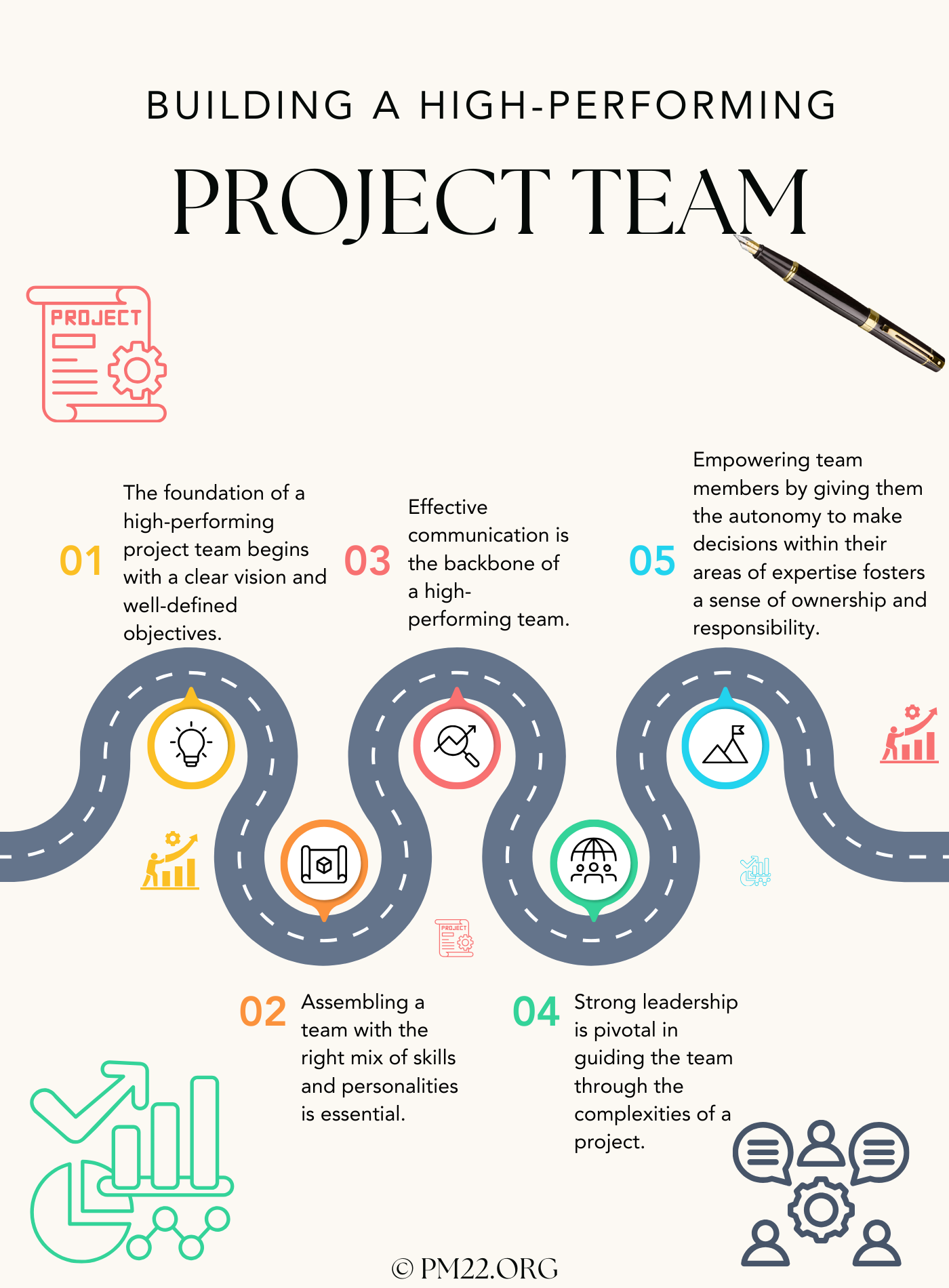 Building a High-Performing Project Team