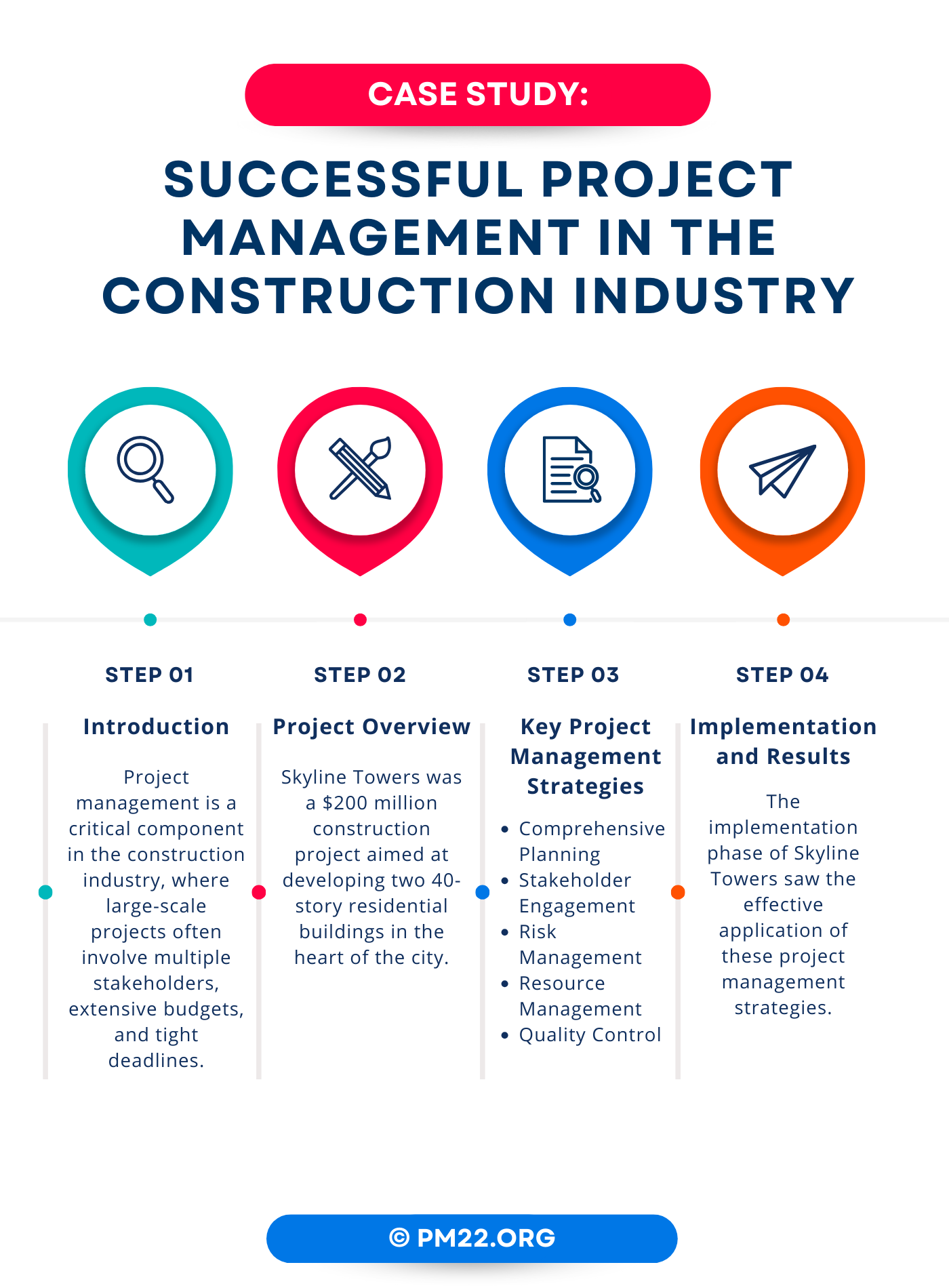 Case Study: Successful Project Management in the Construction Industry