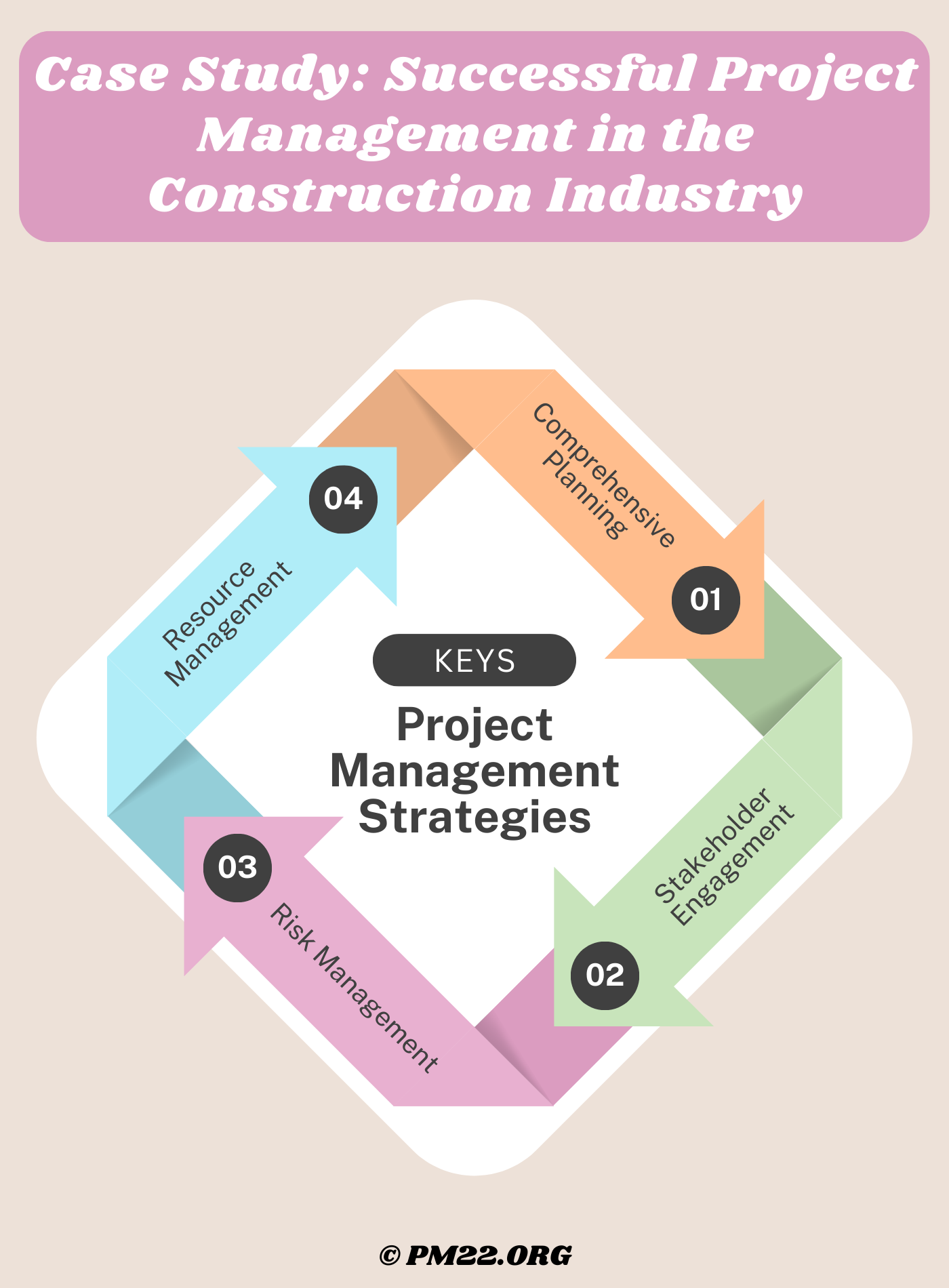 Case Study: Successful Project Management in the Construction Industry