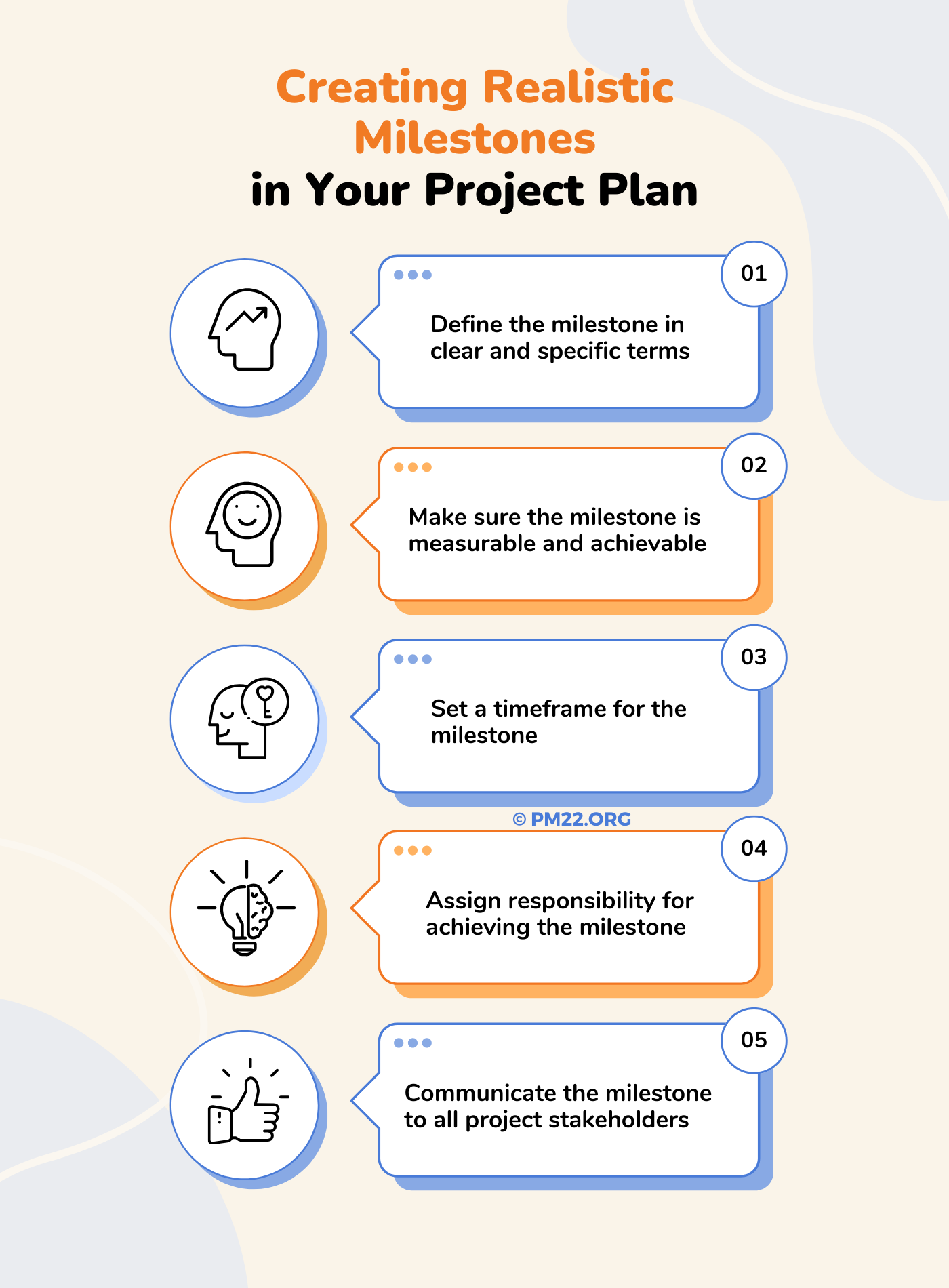 Creating Realistic Milestones in Your Project Plan