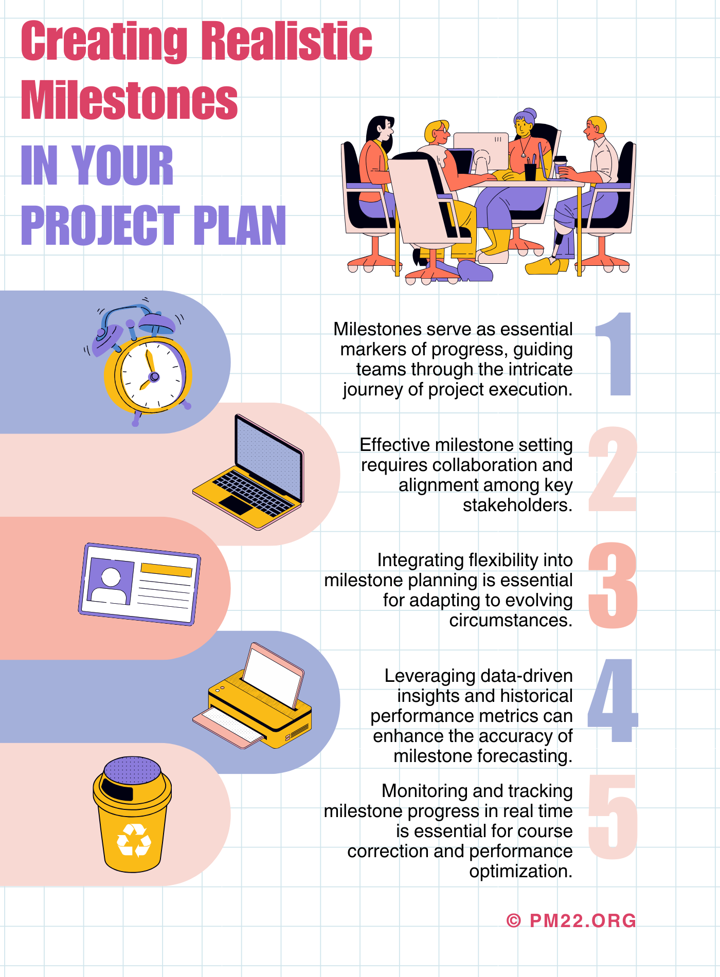 Creating Realistic Milestones in Your Project Plan