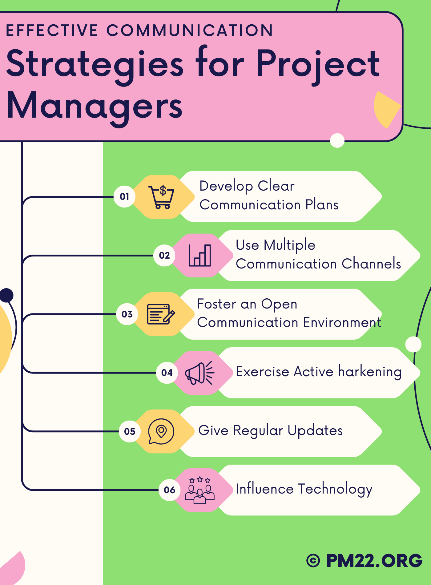 Effective Communication Strategies for Project Managers