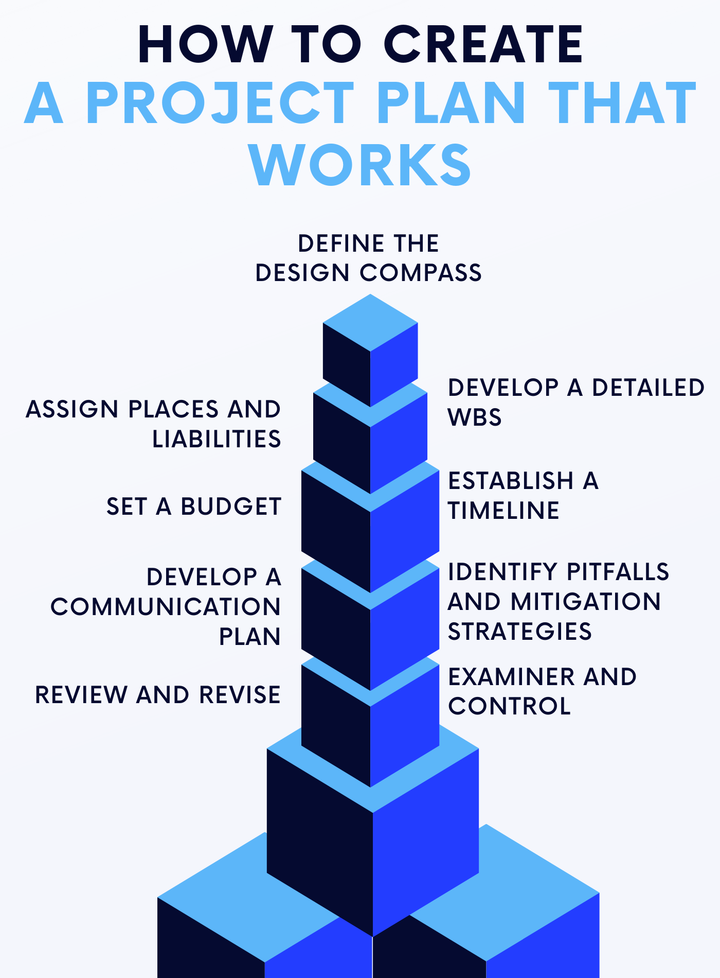 How to Create a Project Plan That Works