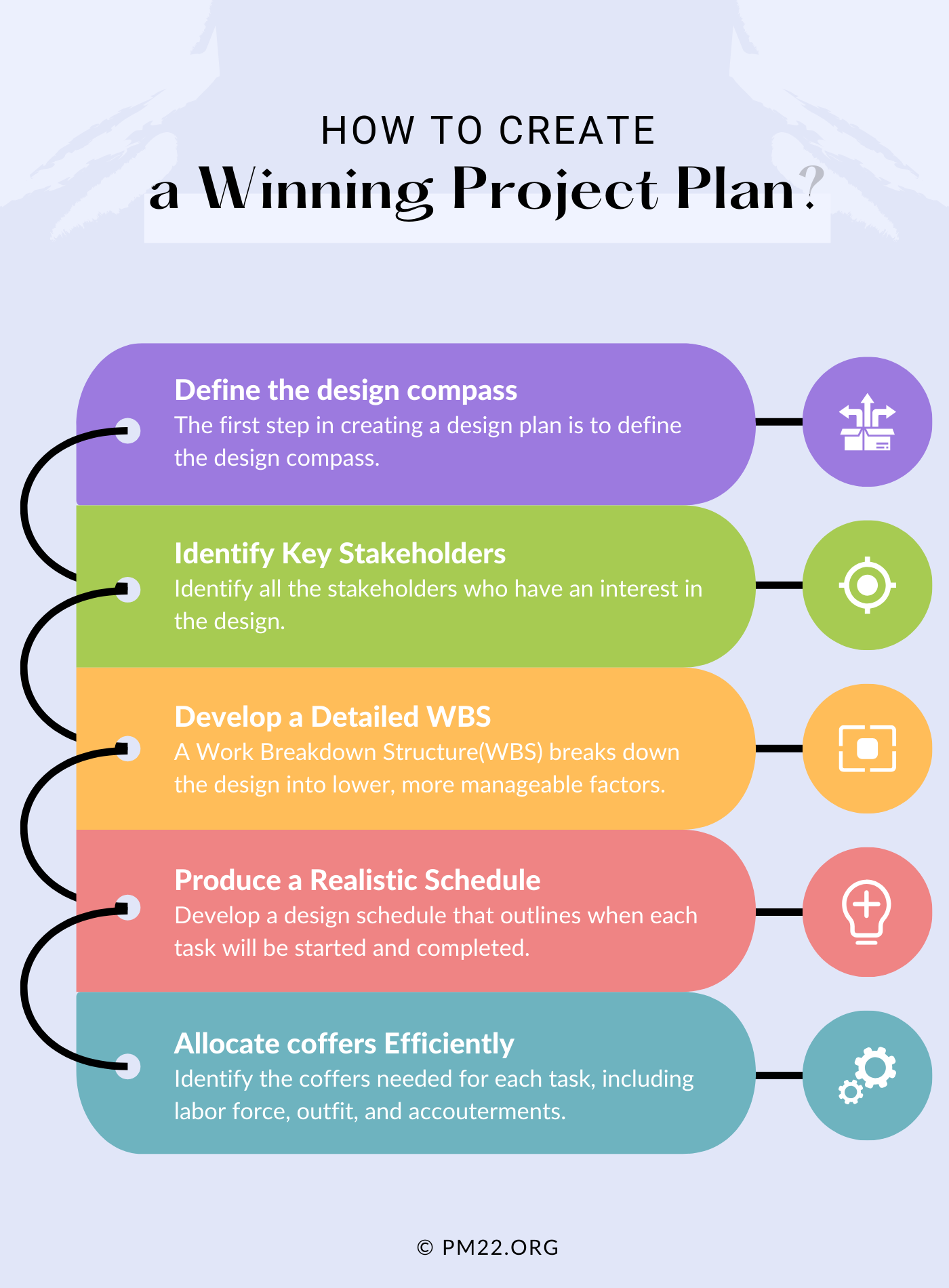 How to Create a Winning Project Plan?