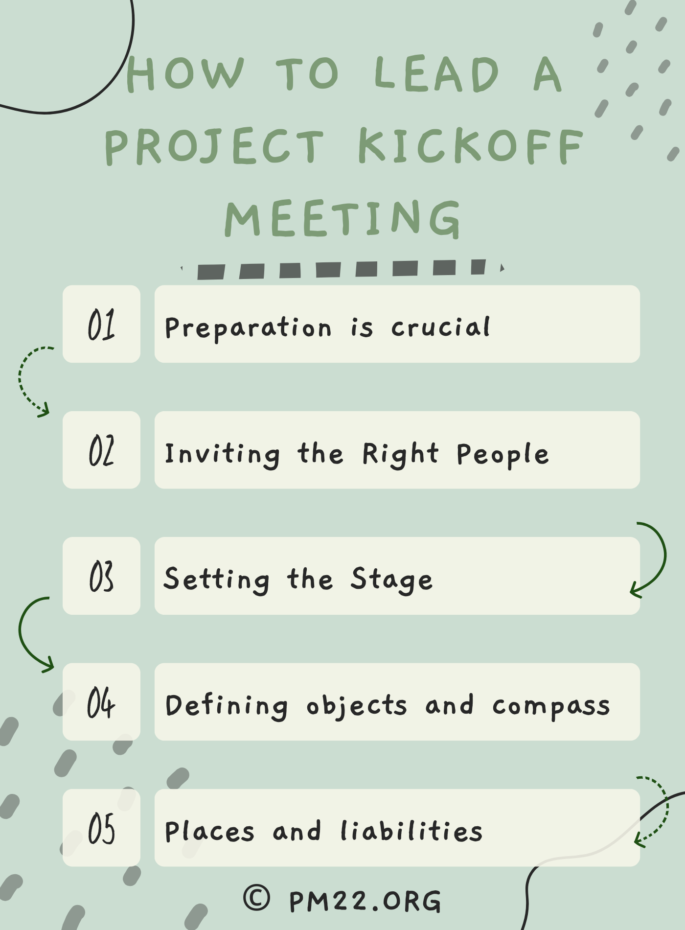 How to Lead a Project Kickoff Meeting