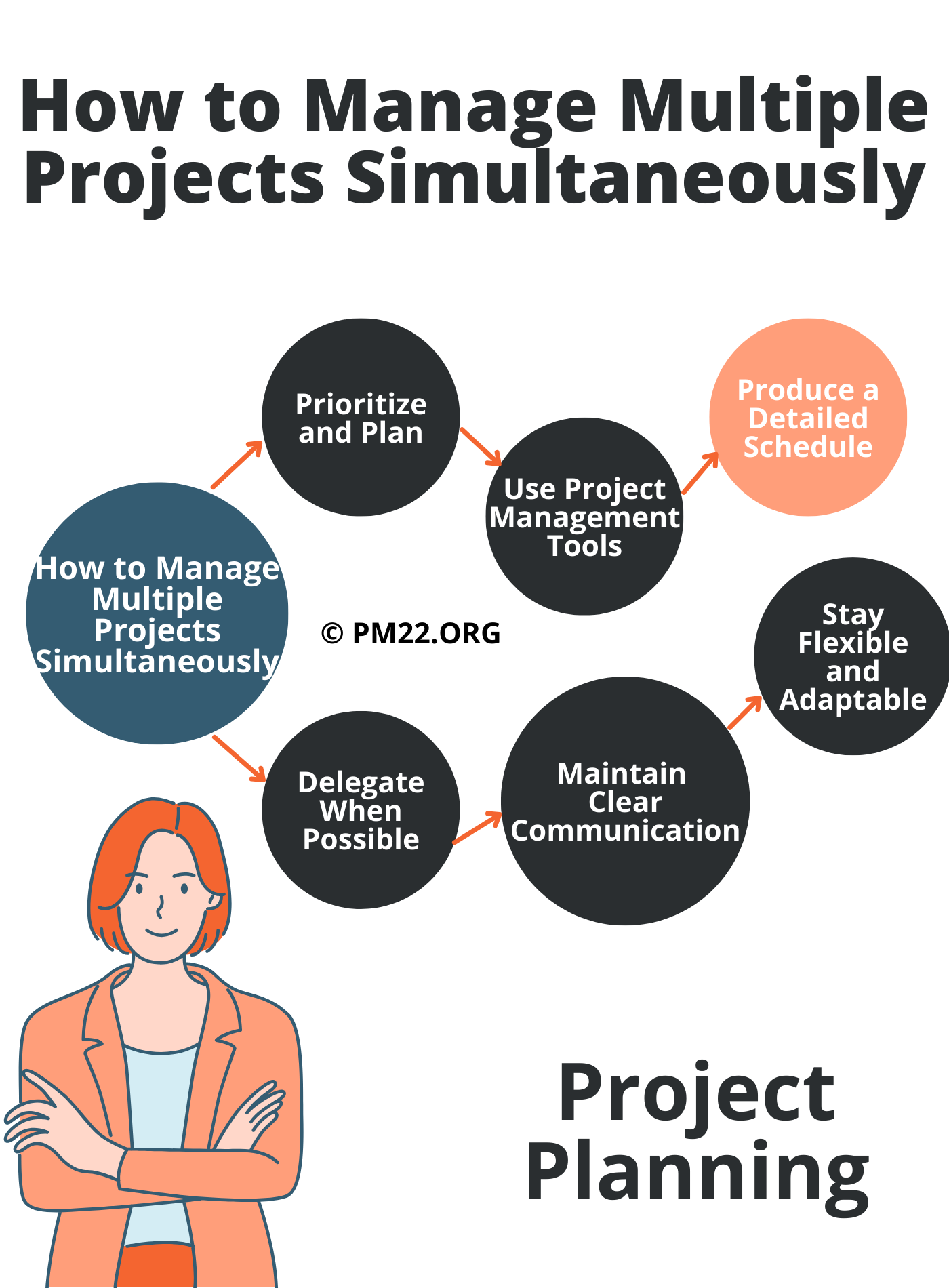 How to Manage Multiple Projects Simultaneously