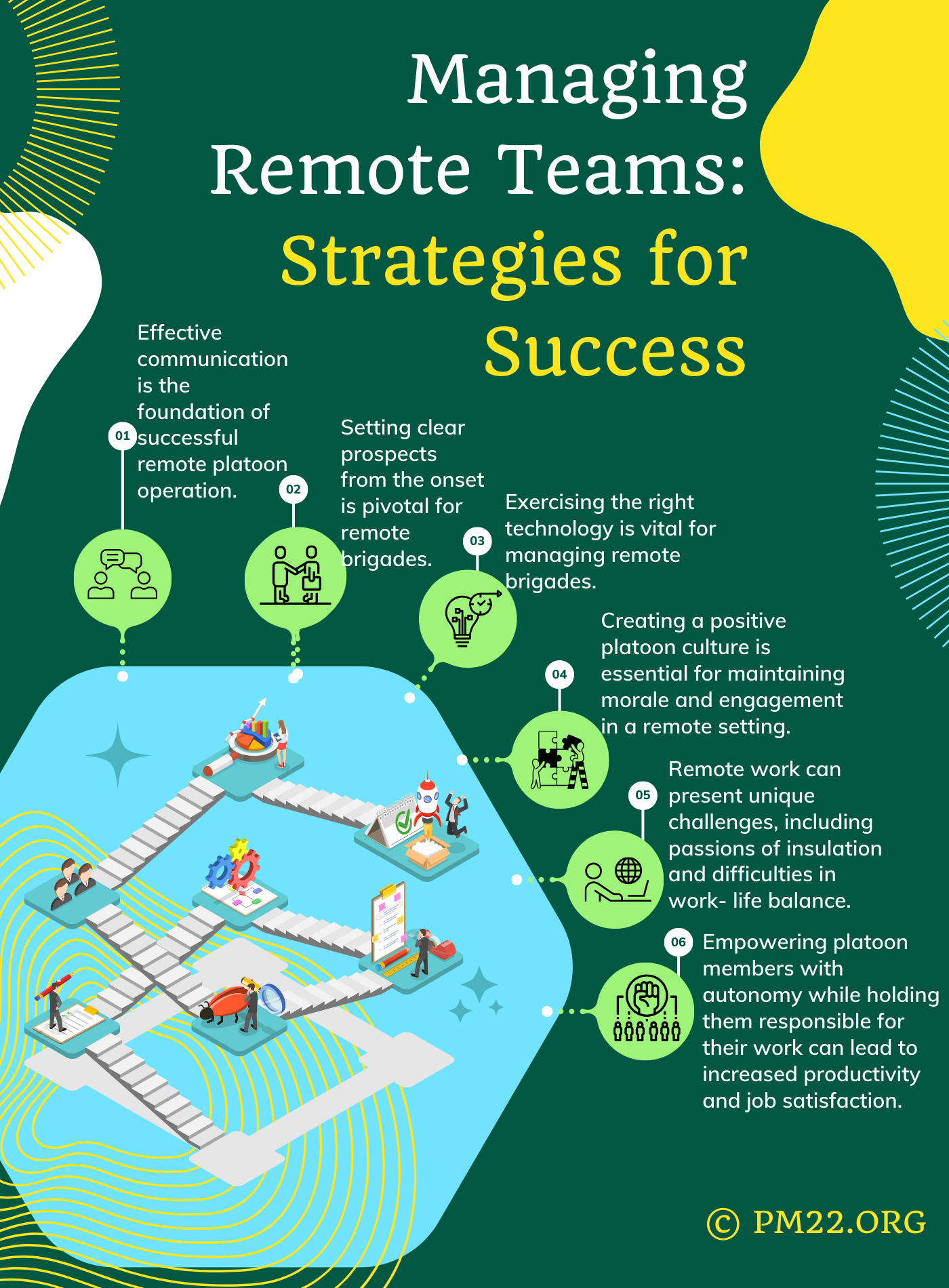 Managing Remote Teams: Strategies for Success
