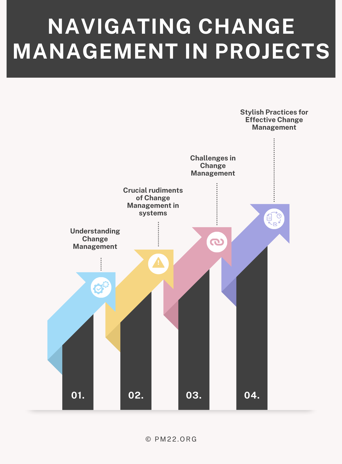 Navigating Change Management in Projects