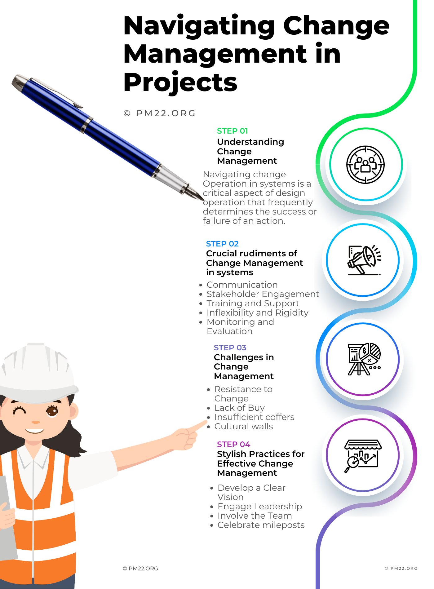 Navigating Change Management in Projects