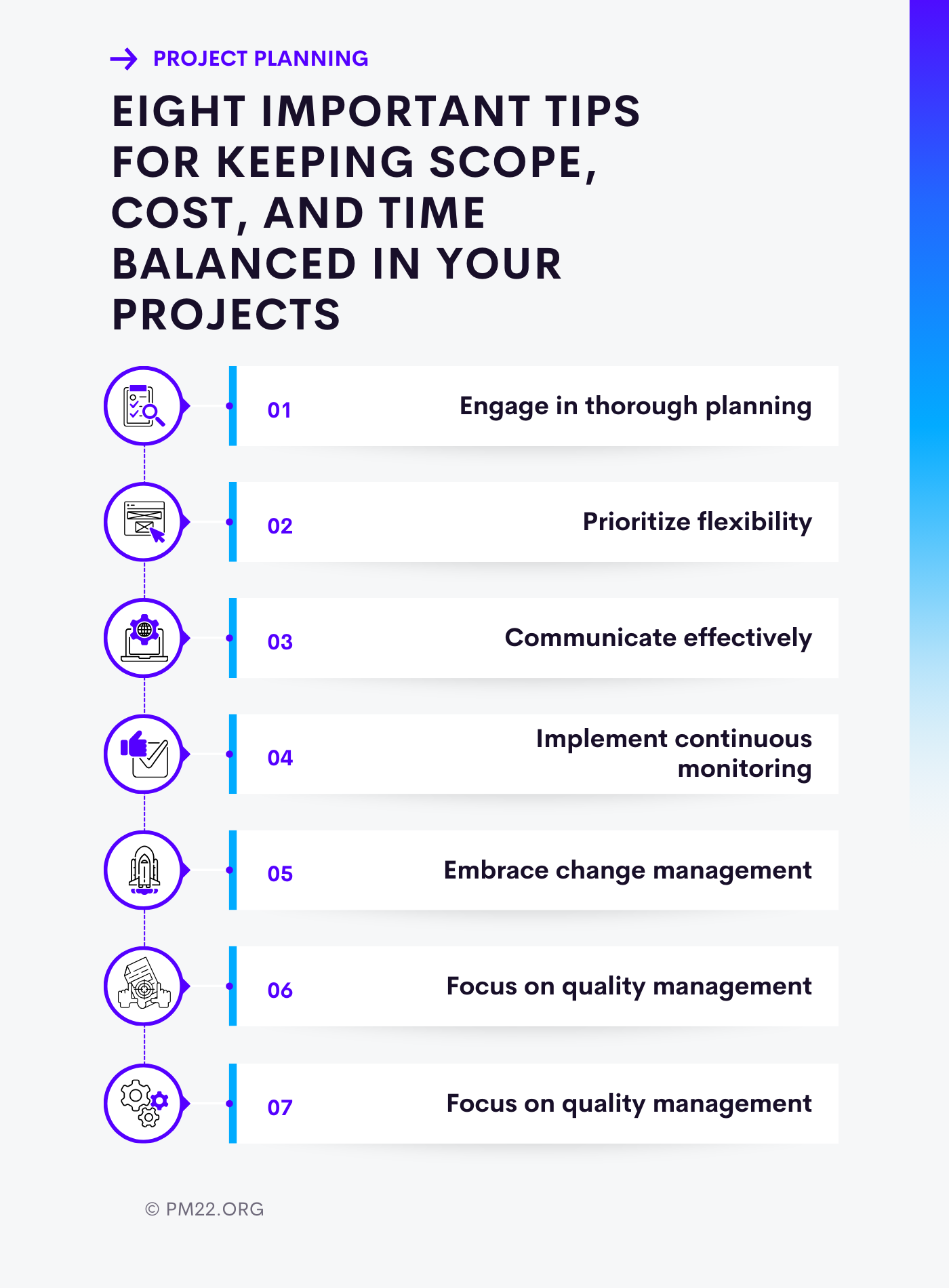 Project Planning: Balancing Scope, Time, and Resources