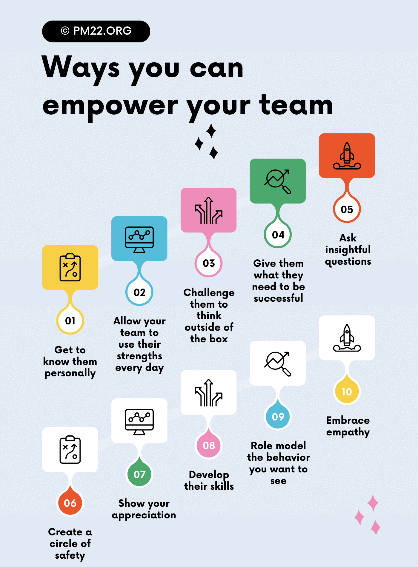 Project Planning: Empowering Teams for Success