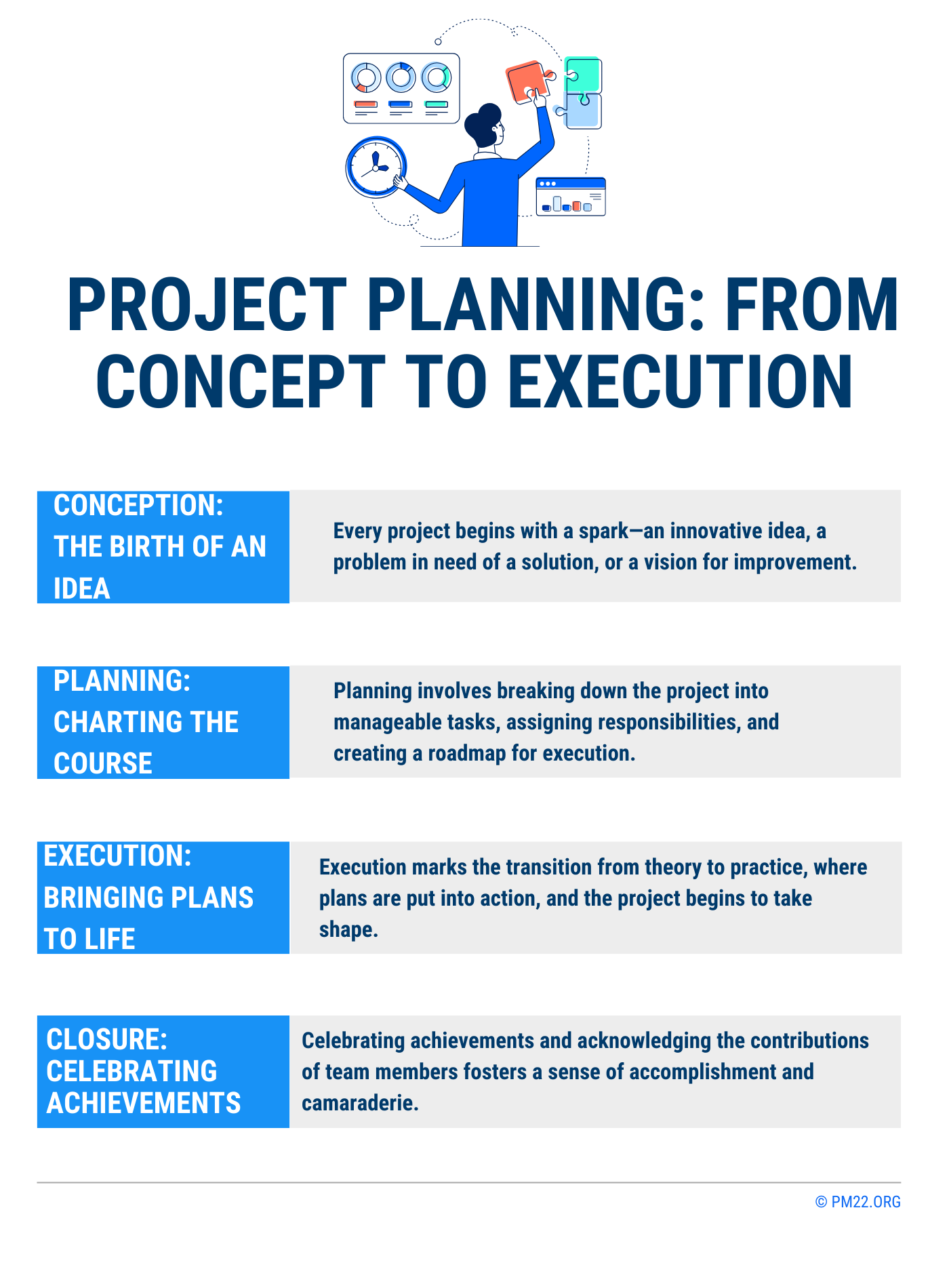  Project Planning: From Concept to Execution