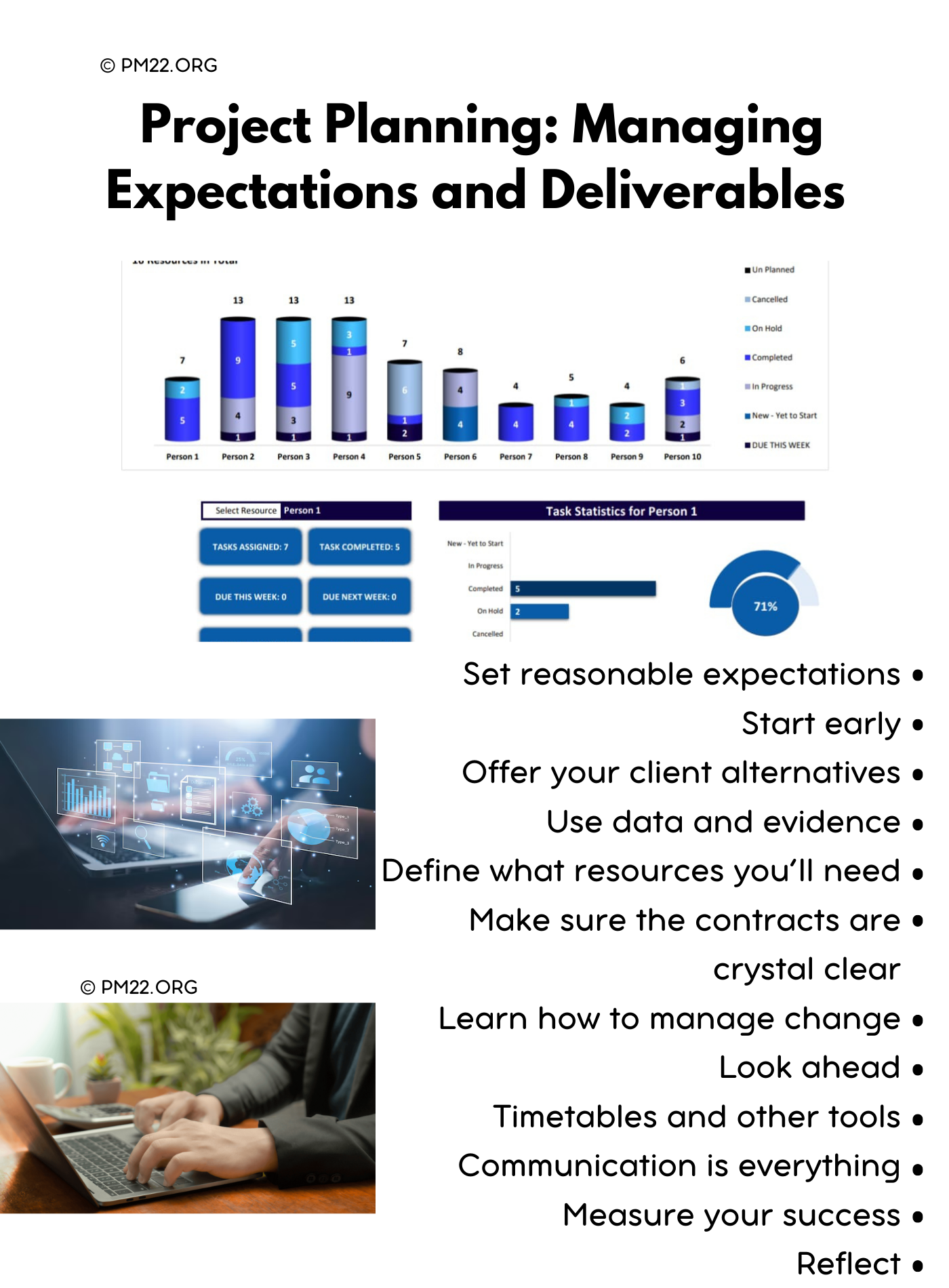  Project Planning: Managing Expectations and Deliverables