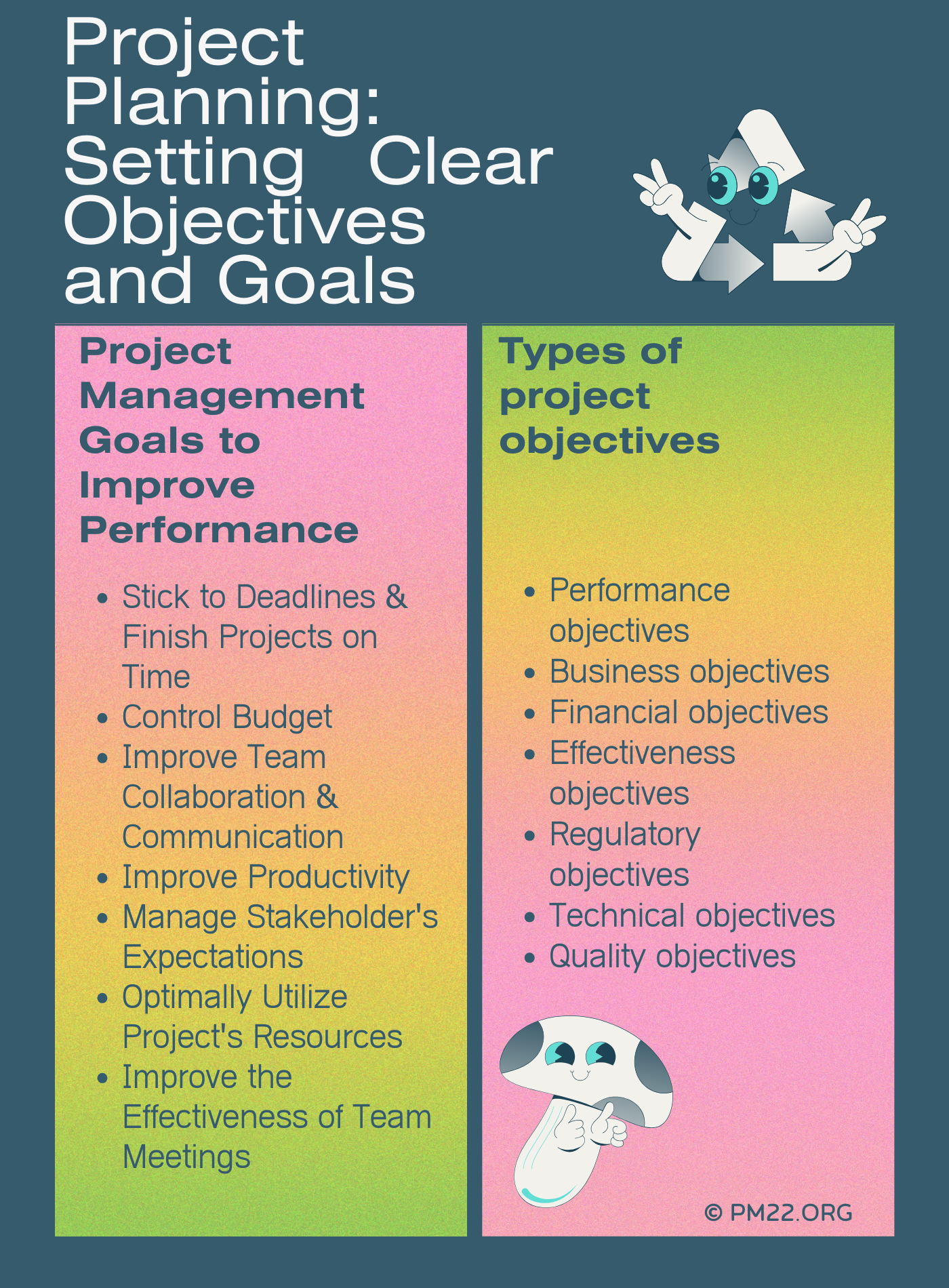 Project Planning: Setting Clear Objectives and Goals