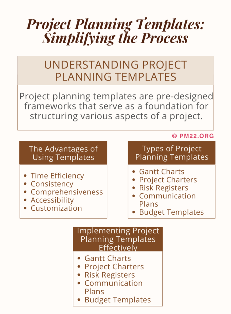 Project Planning Templates: Simplifying the Process - PROJECT ...