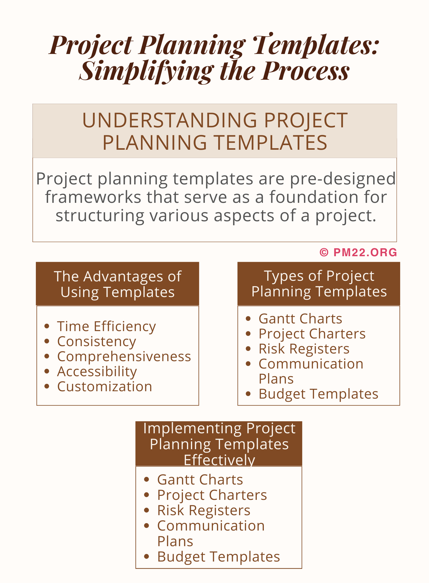 Project Planning Templates: Simplifying the Process