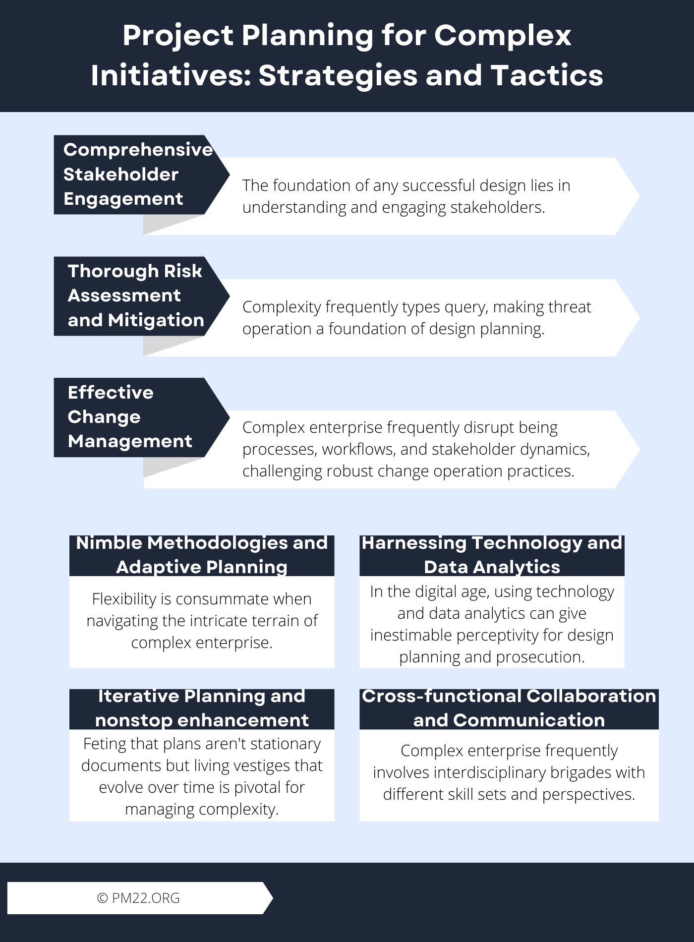 Project Planning for Complex Initiatives: Strategies and Tactics