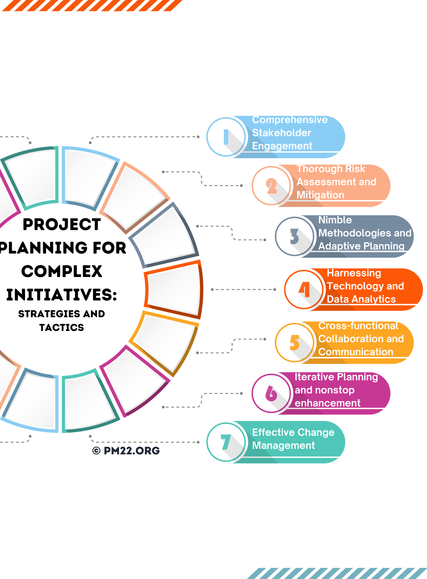 Project Planning for Complex Initiatives: Strategies and Tactics