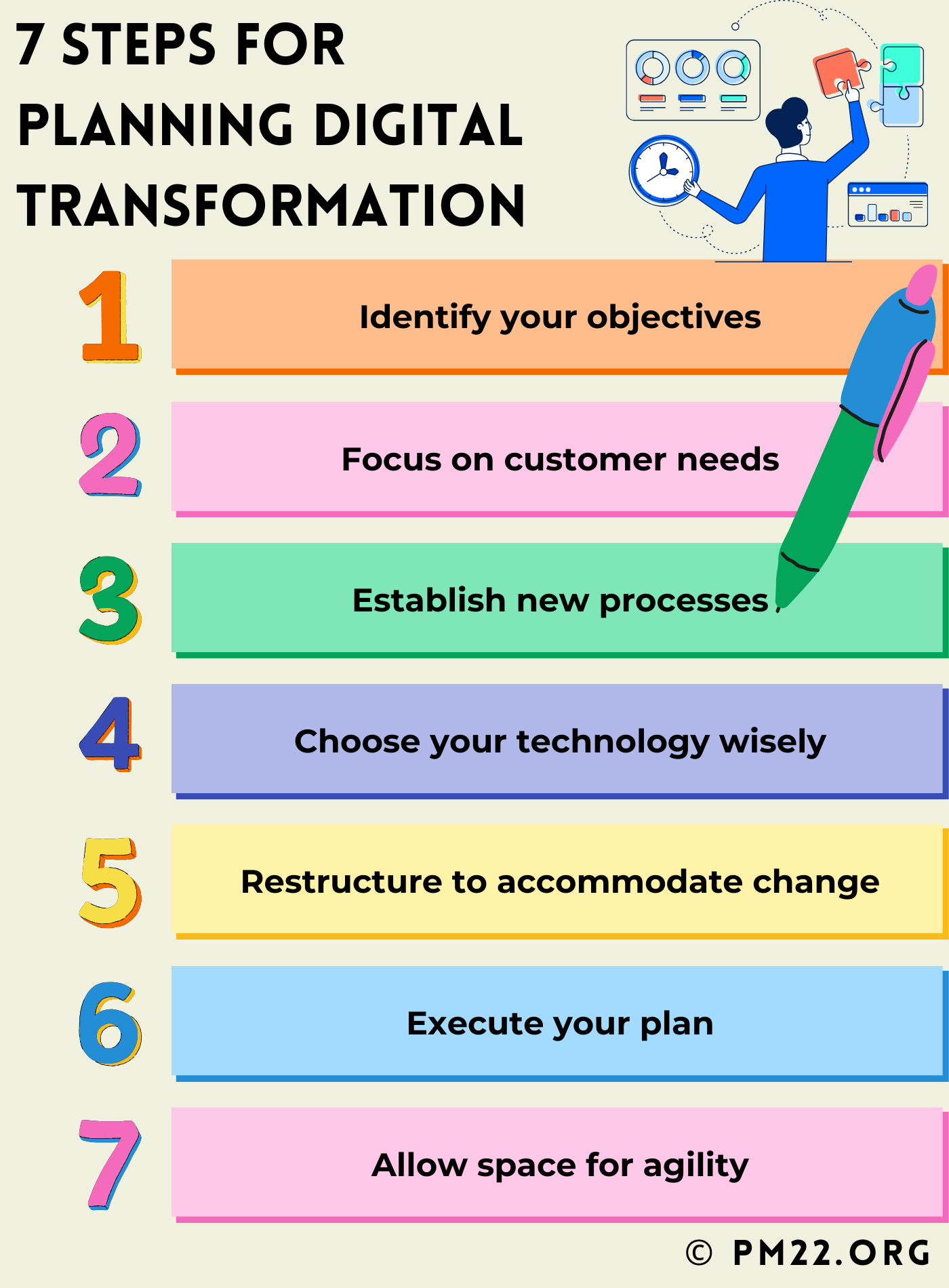 Project Planning in the Age of Digital Transformation