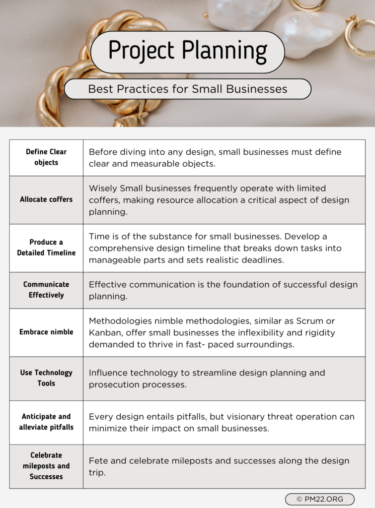 Project Planning Best Practices For Small Businesses PROJECT project-planning-best-practices-for-small-businesses-project