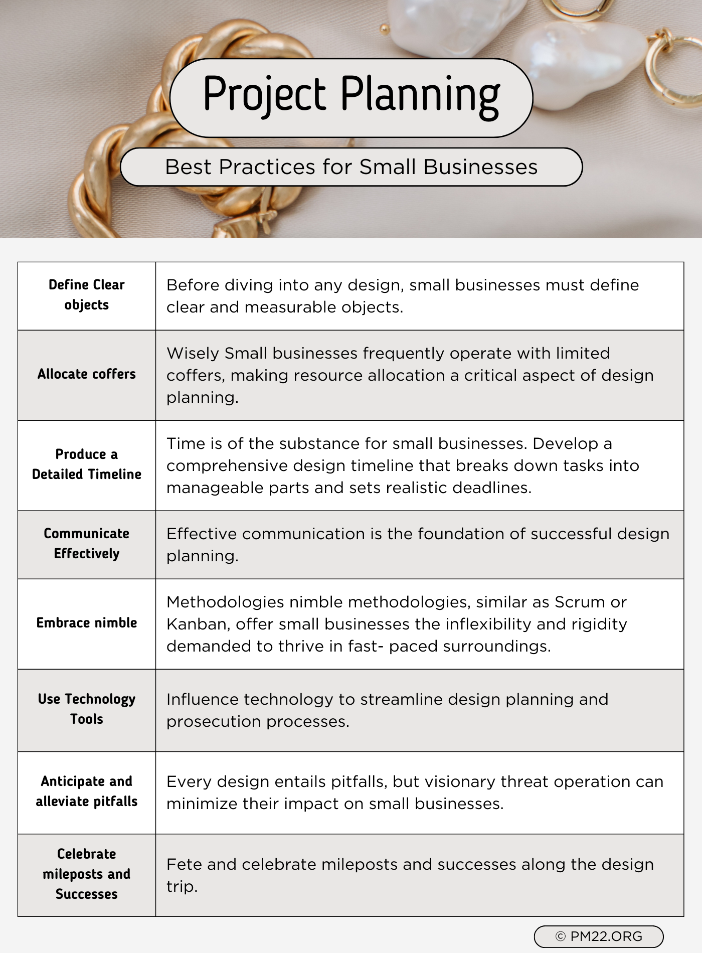 Project Planning Best Practices for Small Businesses