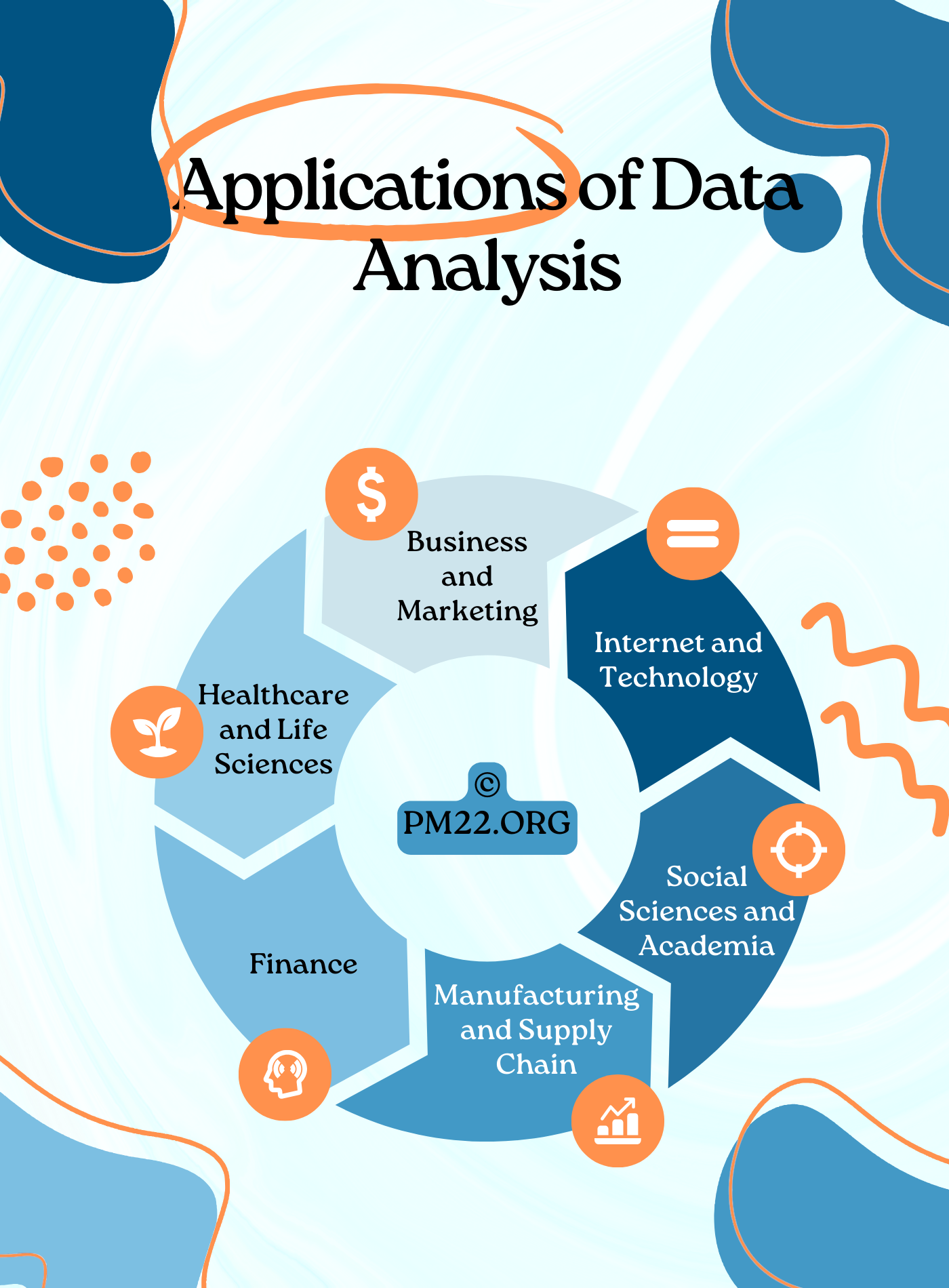 Project Planning Harnessing the Power of Data and Analytics