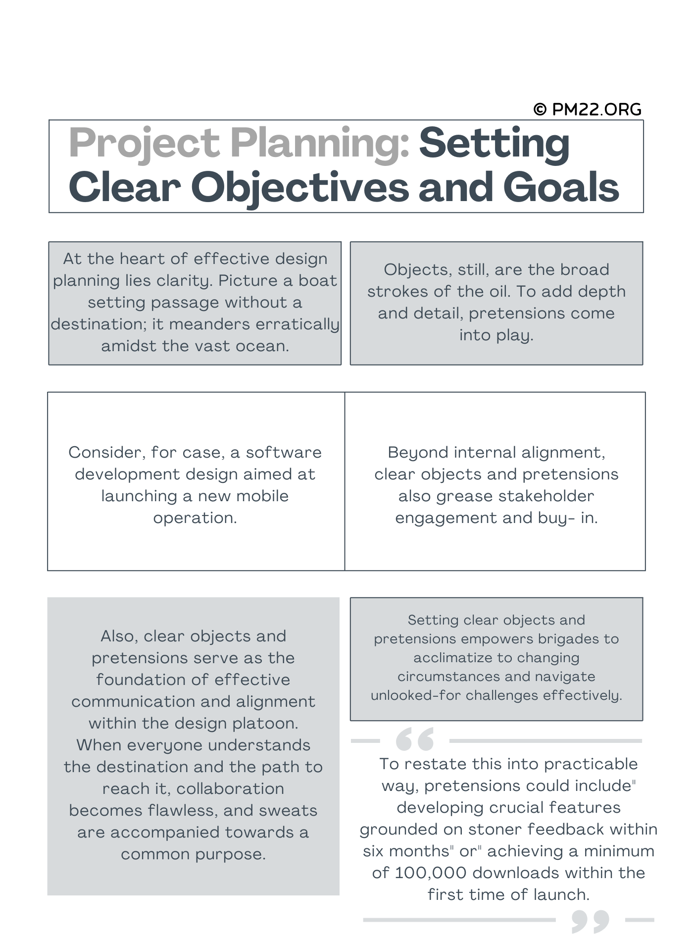 Project Planning: Setting Clear Objectives and Goals