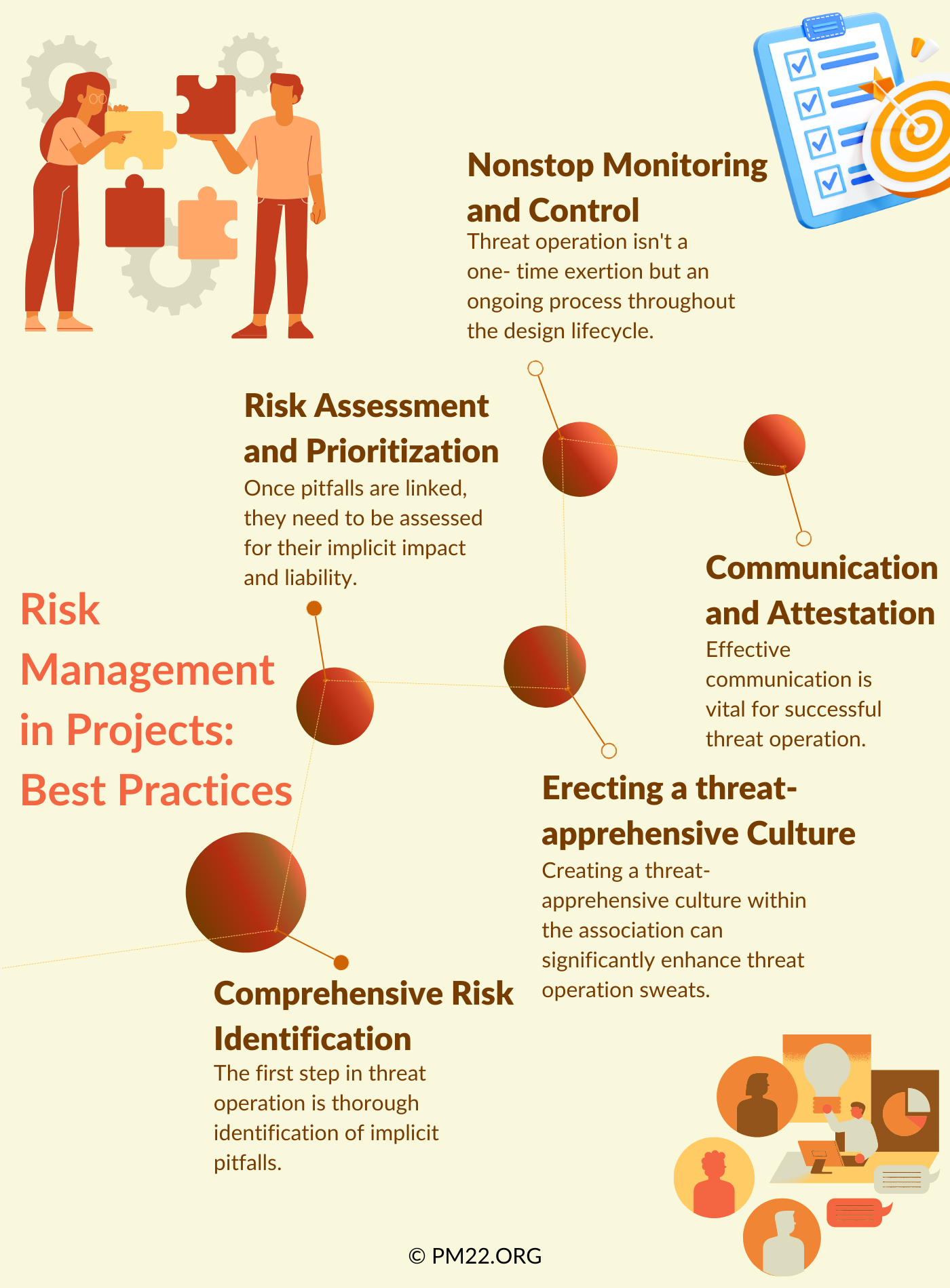 Risk Management in Projects: Best Practices