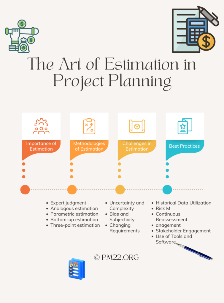 The Art of Estimation in Project Planning